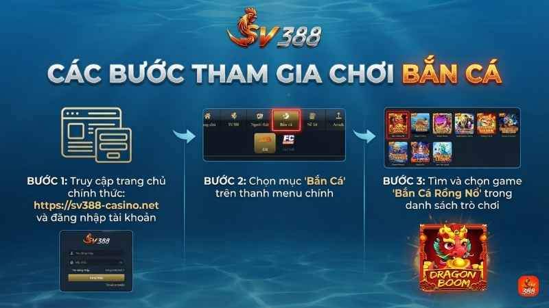 Các bước tham gia chơi Bắn Cá Rồng Nổ