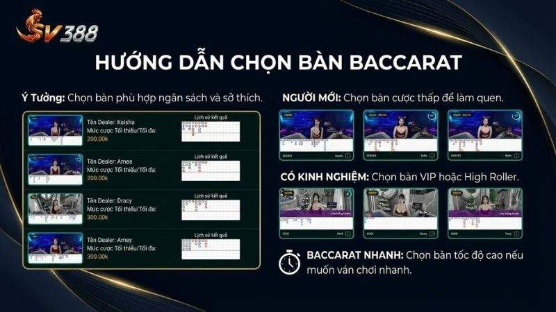 Chọn bàn chơi phù hợp với ngân sách và sở thích