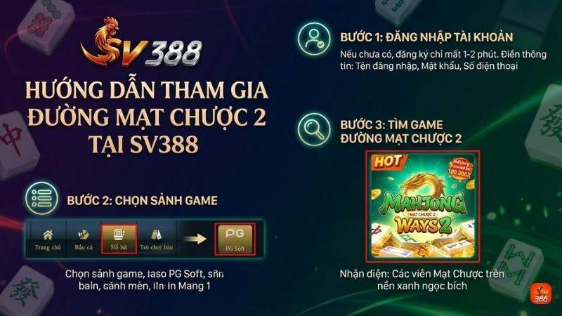 Quy trình tham gia đơn giản, hoàn tất trong vài phút.